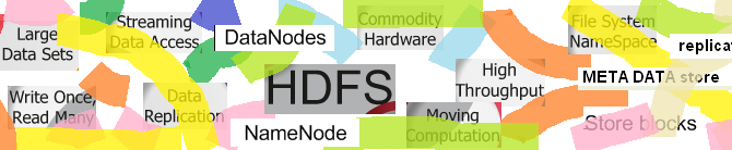 What is Hadoop distributed file system (HDFS)?